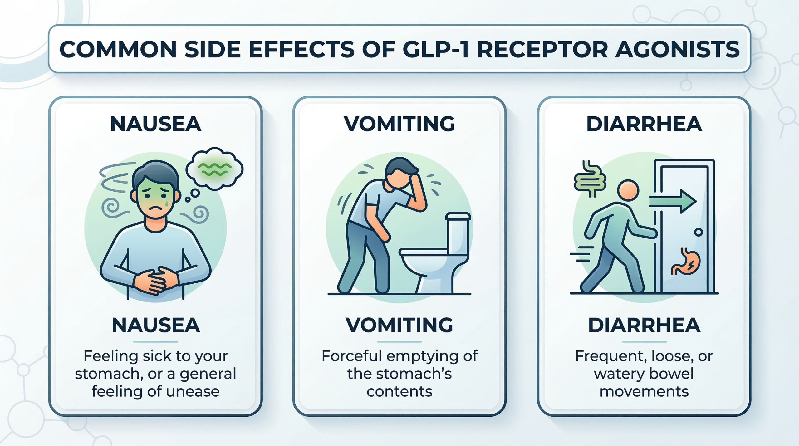 GLP-1 Side Effects